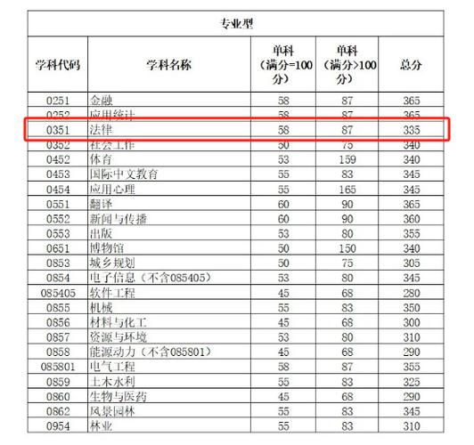 四川法硕院校哪个好？-图3