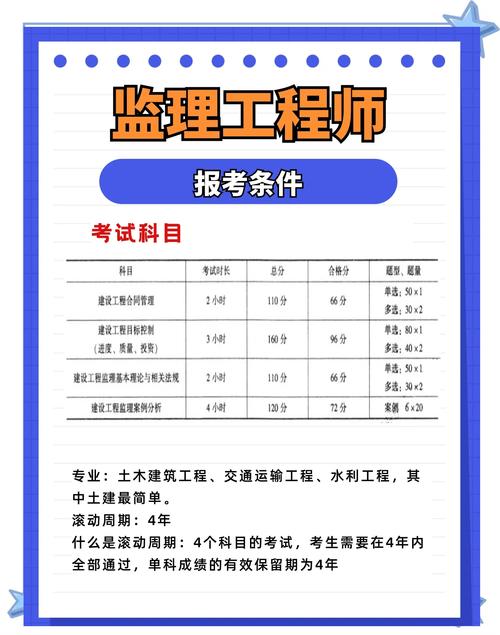 南京监理员报名条件有哪些？-图2