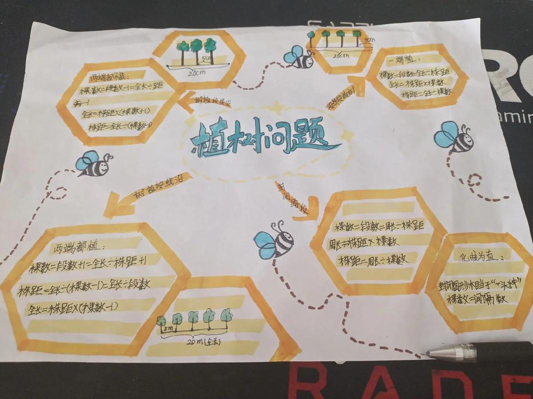 思维导图如何高效分析问题？-图3