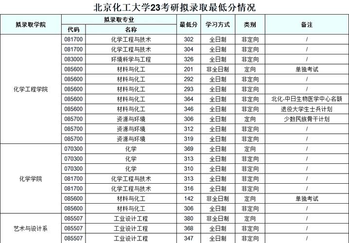 中科院化工哪个所好考？-图1