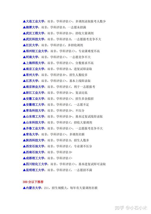 中科院化工哪个所好考？-图2