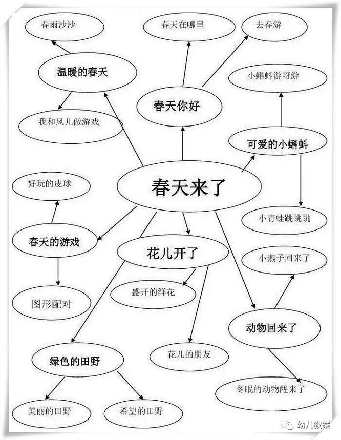 幼儿园思维活动方案如何有效培养幼儿思维？-图2