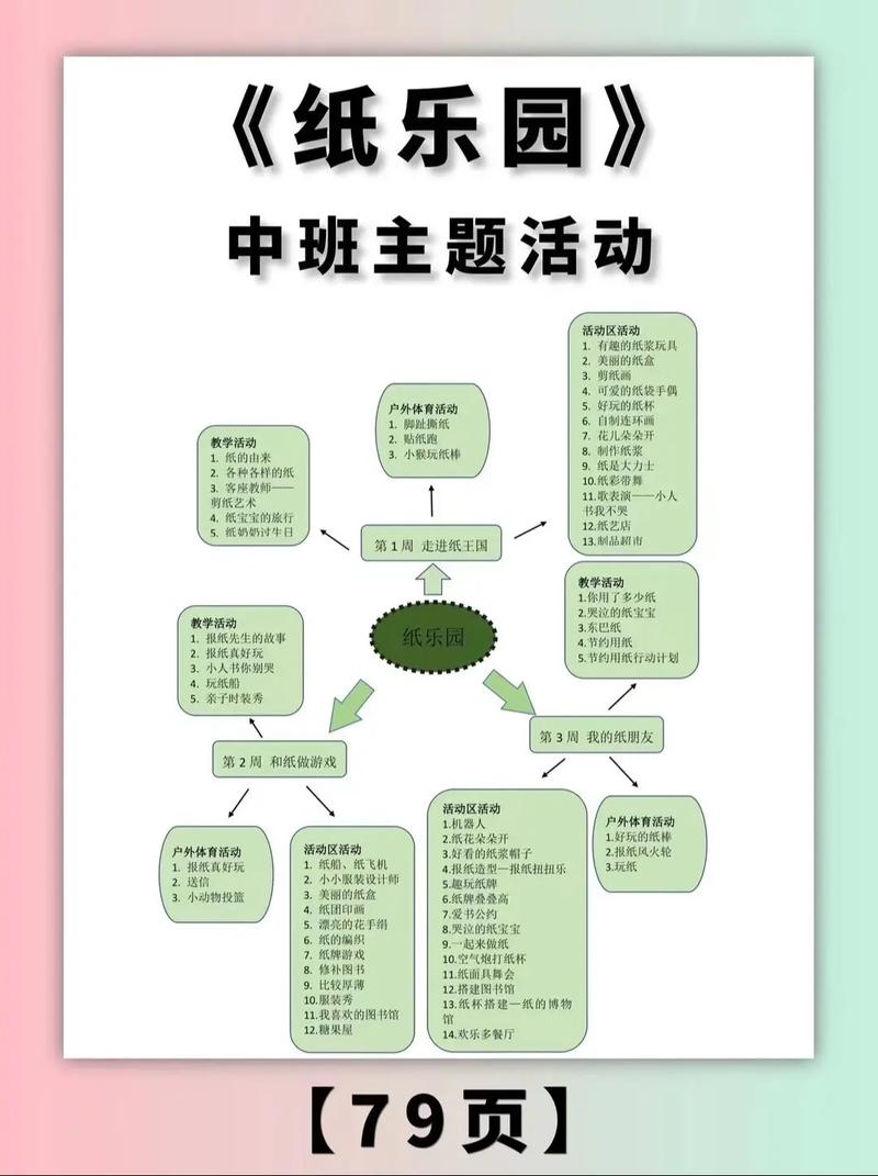 幼儿园思维活动方案如何有效培养幼儿思维？-图3