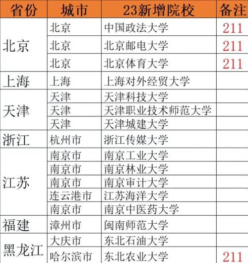汉硕可调剂哪些专业？-图1