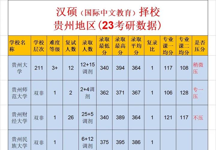 汉硕可调剂哪些专业？-图3