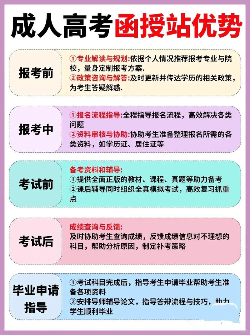 河南党校函授报名条件有哪些？-图2