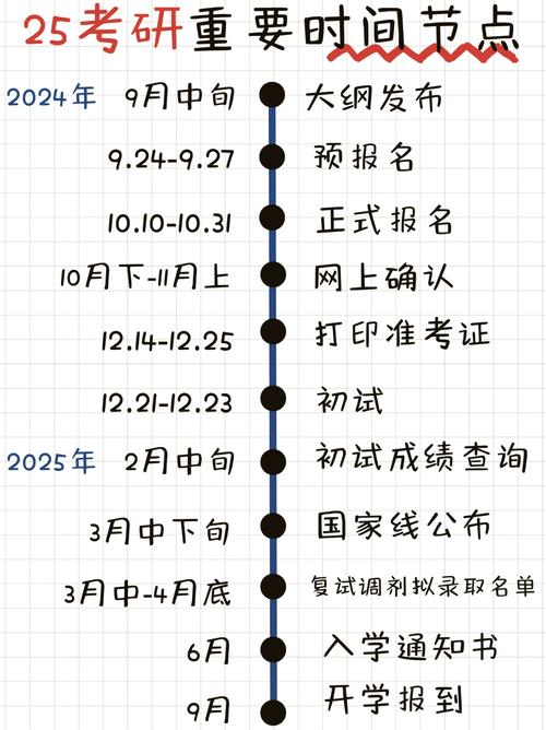 考研英语一该做哪年真题？-图2