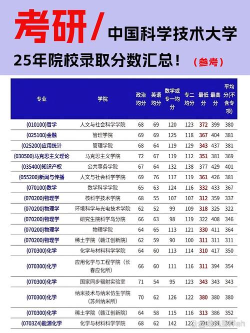 考研录取分数线到底多少？-图1