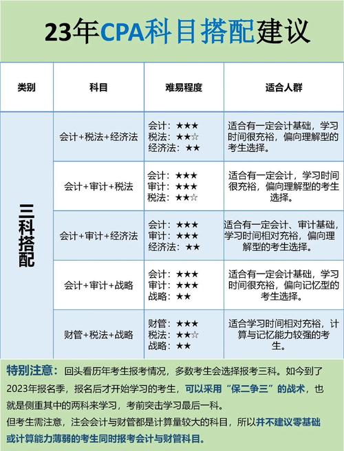 注会报名条件有哪些具体要求？-图1