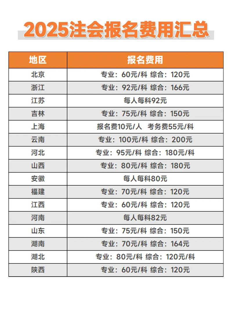 注会报名条件有哪些具体要求？-图2