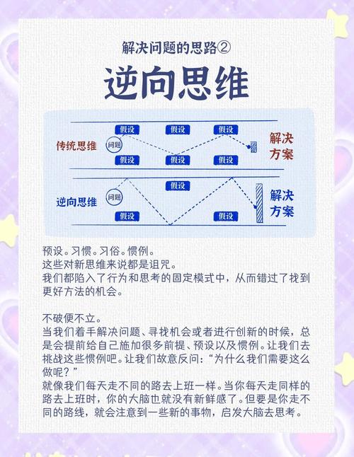 中国逆向思维-图1 中国逆向思维-图1