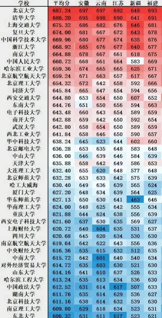 985最低分多少分录取-图1
