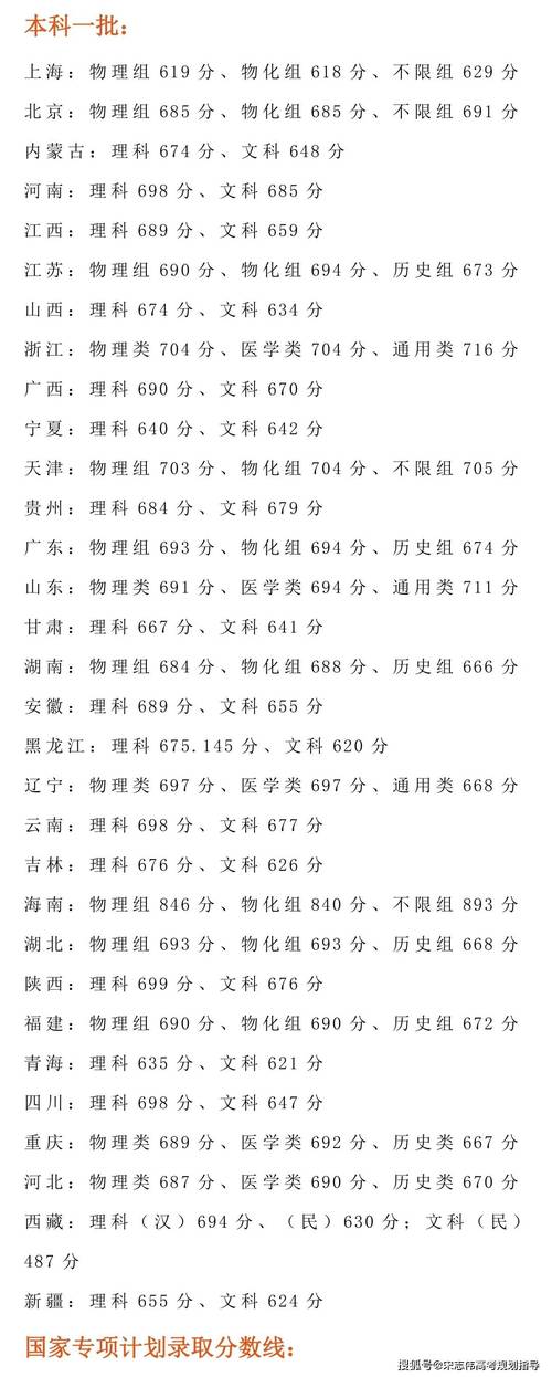 985最低分多少分录取-图2