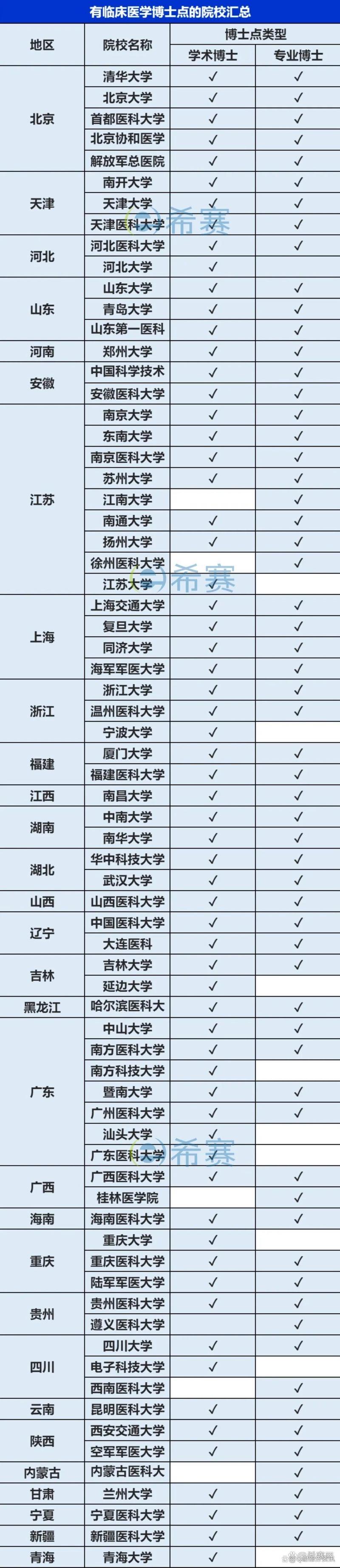 考博哪个大学更公平？-图3