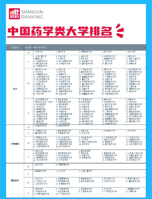 药学选校哪家强？-图3