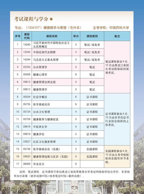 哪个大学开设医院管理专业？-图1