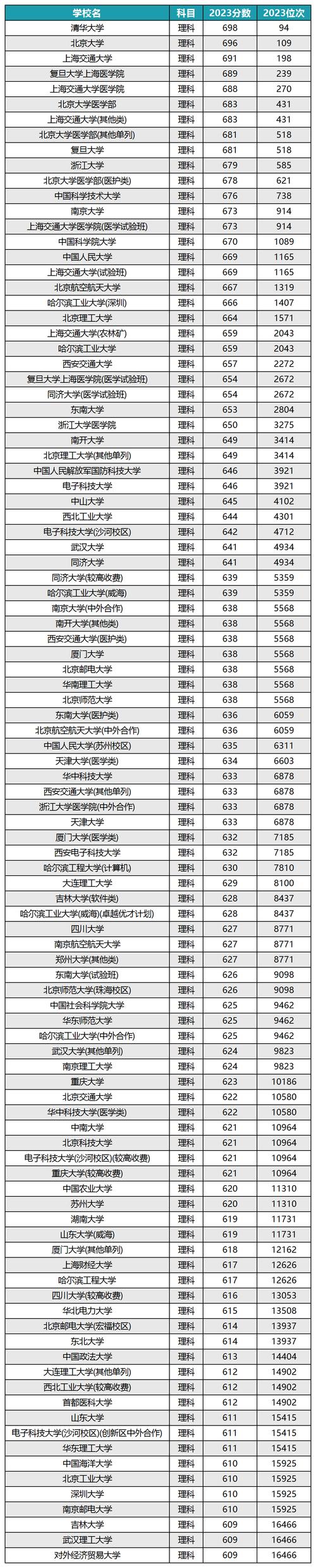 大学录取标准到底有哪些？-图2