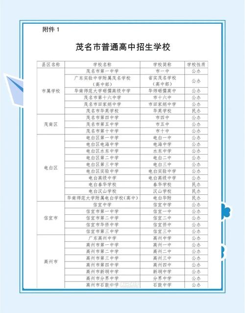 茂名高中本科录取分数线是多少?-图3 茂名高中本科录取分数线是多少?-图3