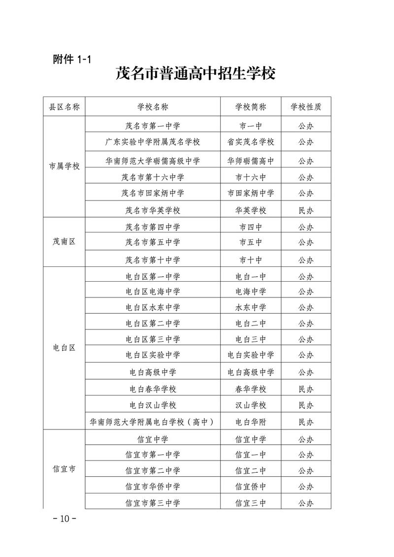 茂名高中本科录取分数线是多少?-图1 茂名高中本科录取分数线是多少?-图1