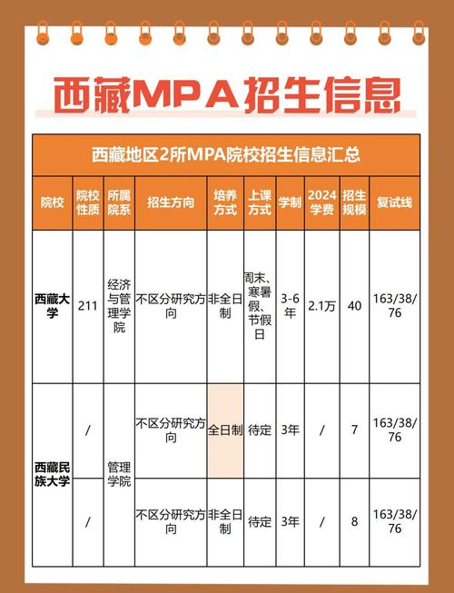 西藏军校录取分数线是多少？-图1
