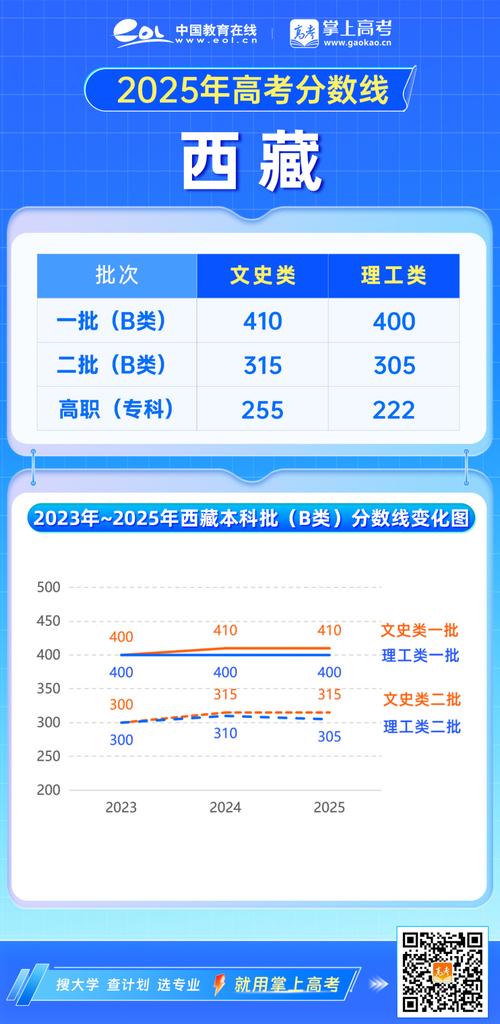 西藏军校录取分数线是多少？-图2