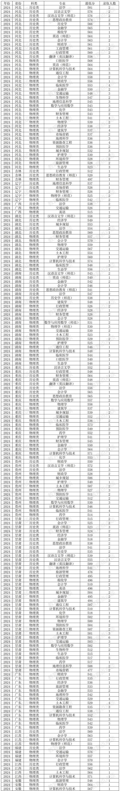 西藏军校录取分数线是多少？-图3