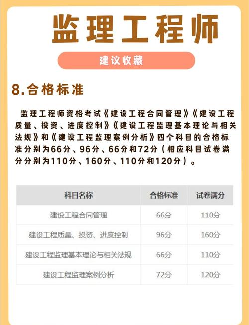 山西监理考试报名条件有哪些具体要求？-图1