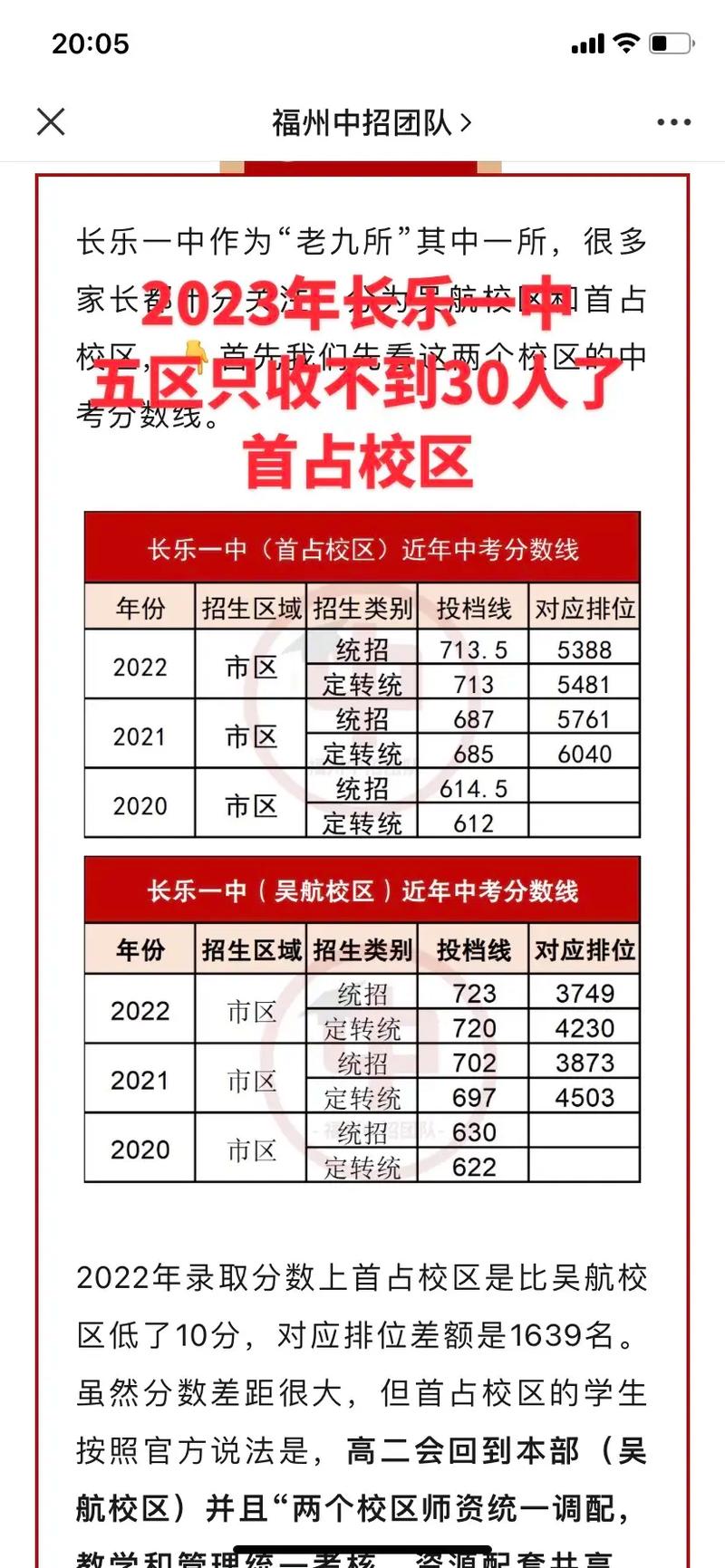 福州长乐中考录取分是多少？-图2