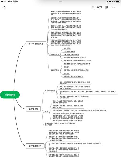 社会医学思维导图，核心框架如何构建？-图1