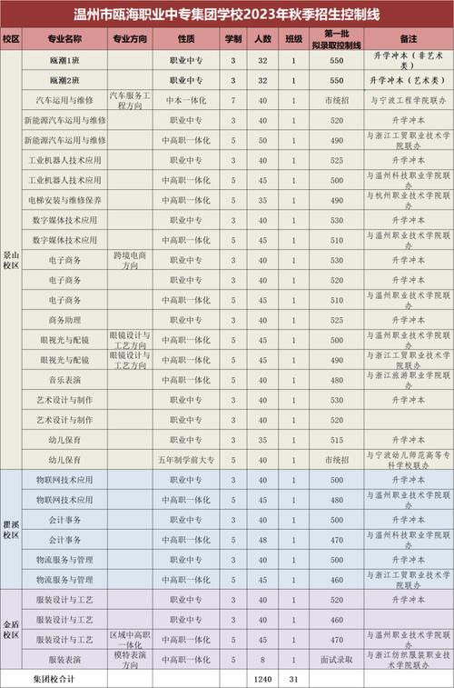 当阳职高录取分数线是多少?-图3 当阳职高录取分数线是多少?-图3