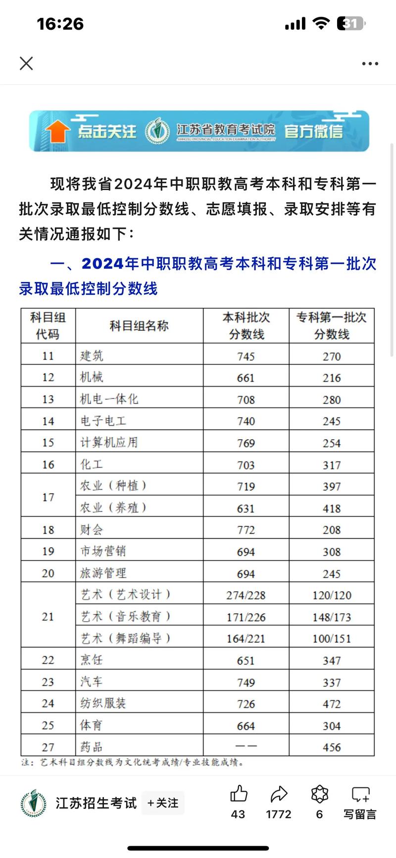 当阳职高录取分数线是多少?-图2 当阳职高录取分数线是多少?-图2