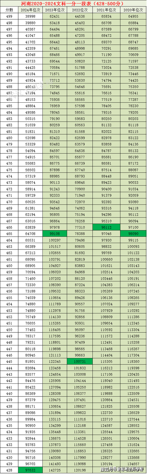 去年文科录取人数具体是多少？-图2