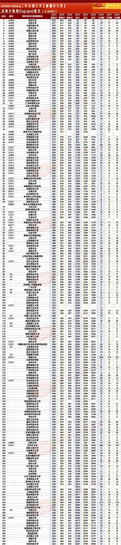 去年文科录取人数具体是多少?-图1 去年文科录取人数具体是多少?-图1