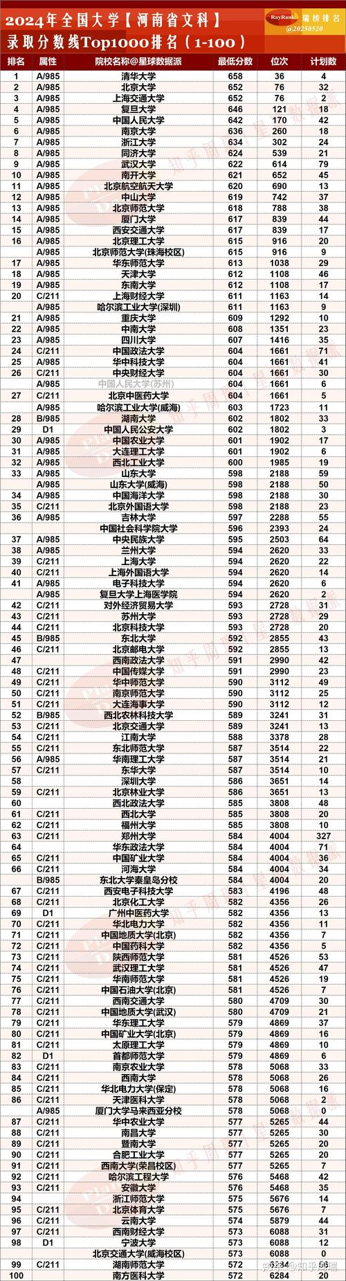 去年文科录取人数具体是多少?-图3 去年文科录取人数具体是多少?-图3