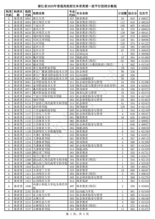 浙江体考录取比例是多少-图3