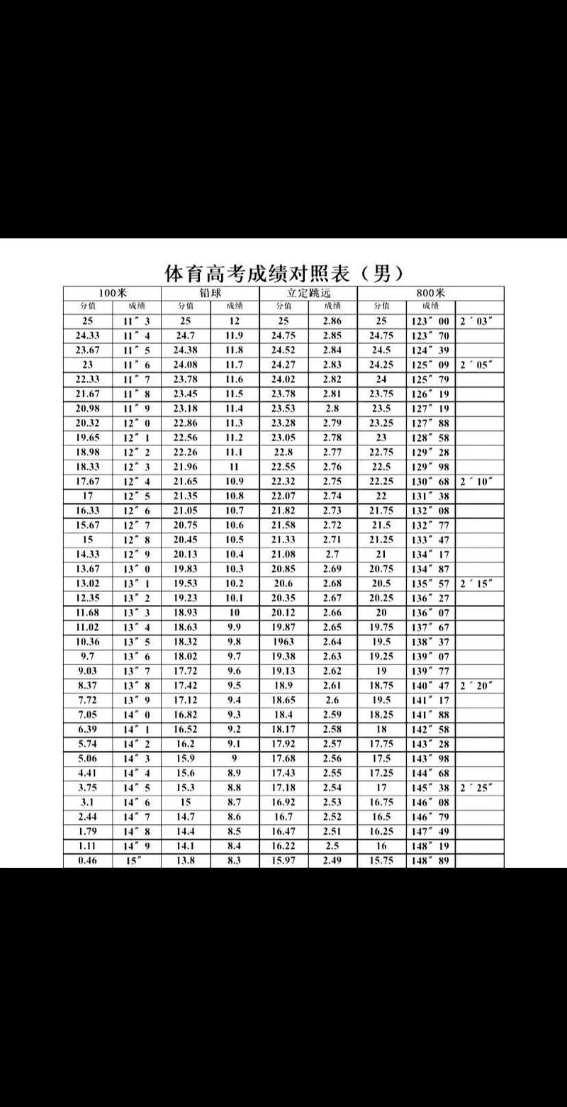 浙江体考录取比例是多少-图1