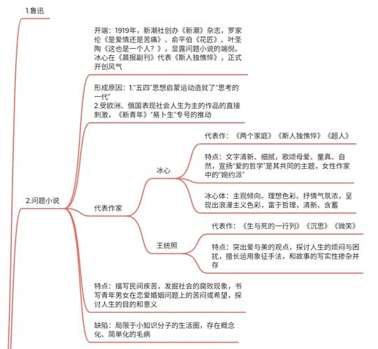 思维导图如何呈现冰心的文学脉络？-图2