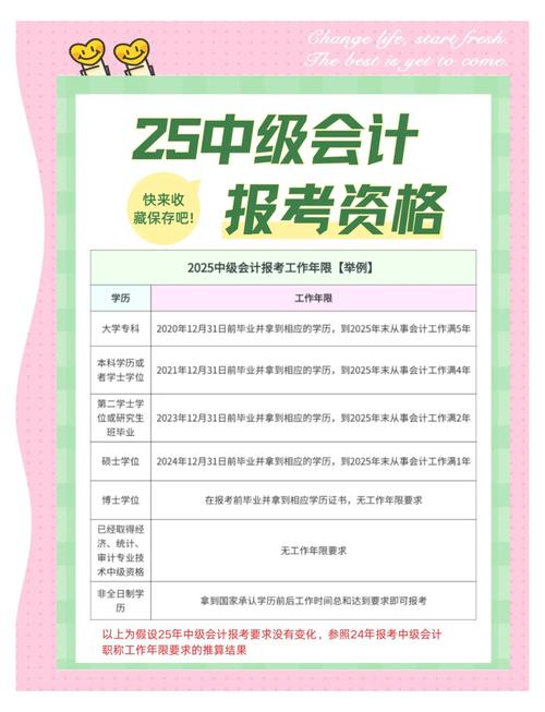 合肥中级会计报名条件有哪些要求？-图2