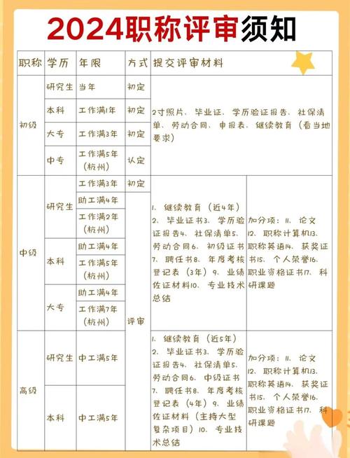职业技能证报名条件有哪些?-图1 职业技能证报名条件有哪些?-图1