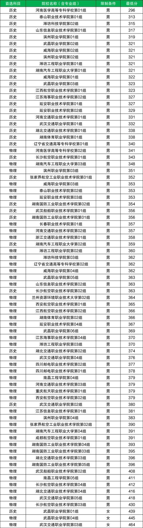 士官学校录取各科分数线是多少？-图2