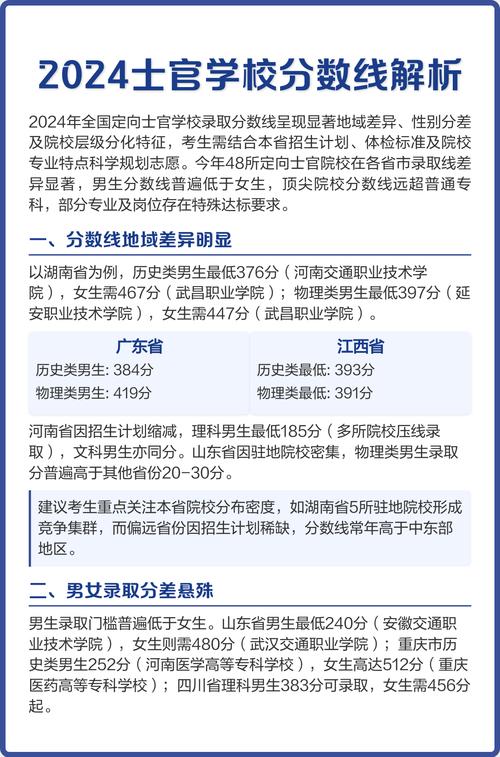 士官学校录取各科分数线是多少？-图1