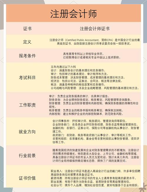 河南管理会计师报名条件有哪些具体要求？-图3