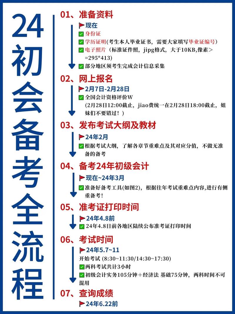 温州会计初级考试报名条件具体有哪些?-图1 温州会计初级考试报名条件具体有哪些?-图1
