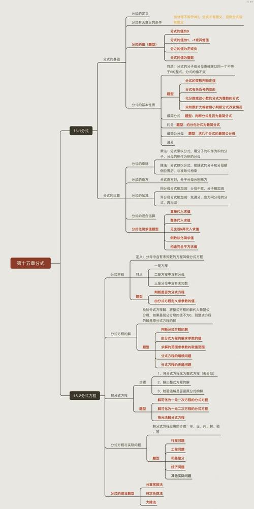 思维导图 类型-图1