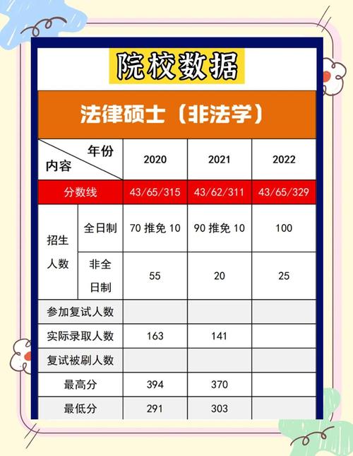 我国哪个学校法研最容易-图2