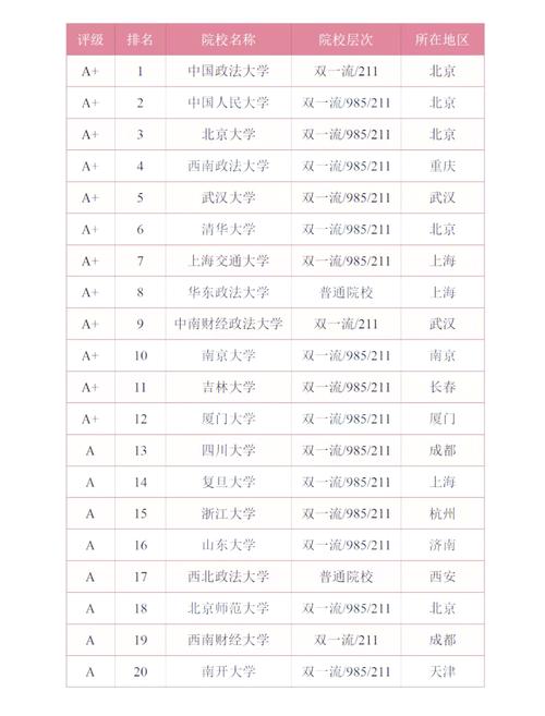 我国哪个学校法研最容易-图1
