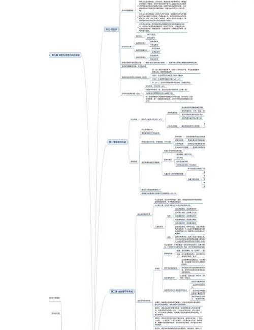 语言学思维导图，如何高效构建与应用？-图2