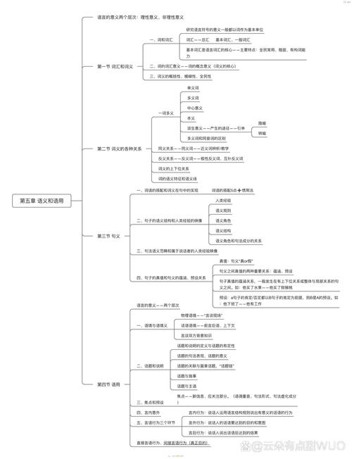 语言学思维导图，如何高效构建与应用？-图3