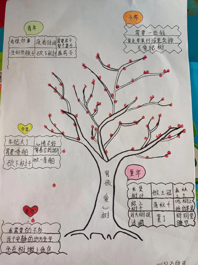 思维树结果是什么？-图3