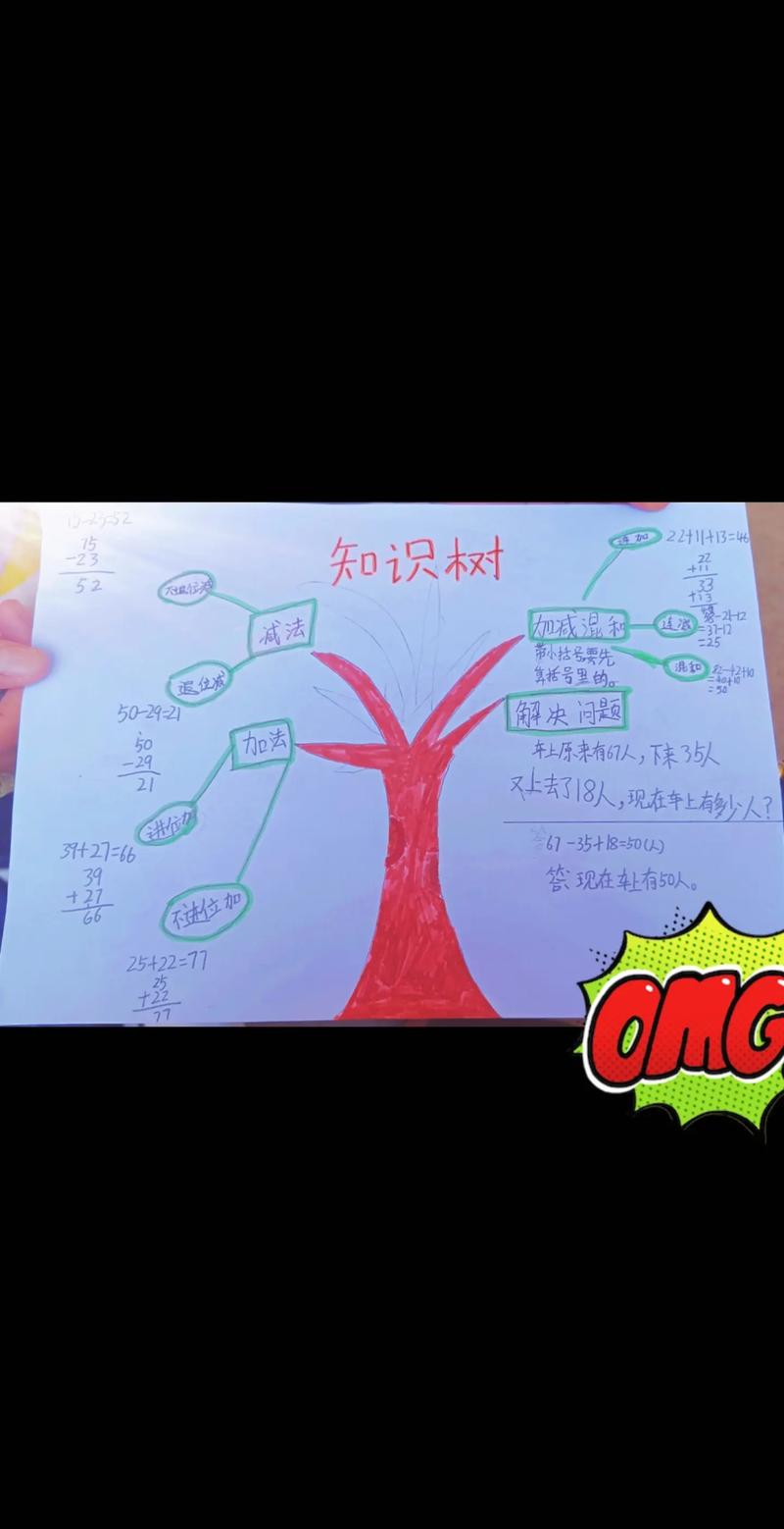 思维树结果是什么？-图2